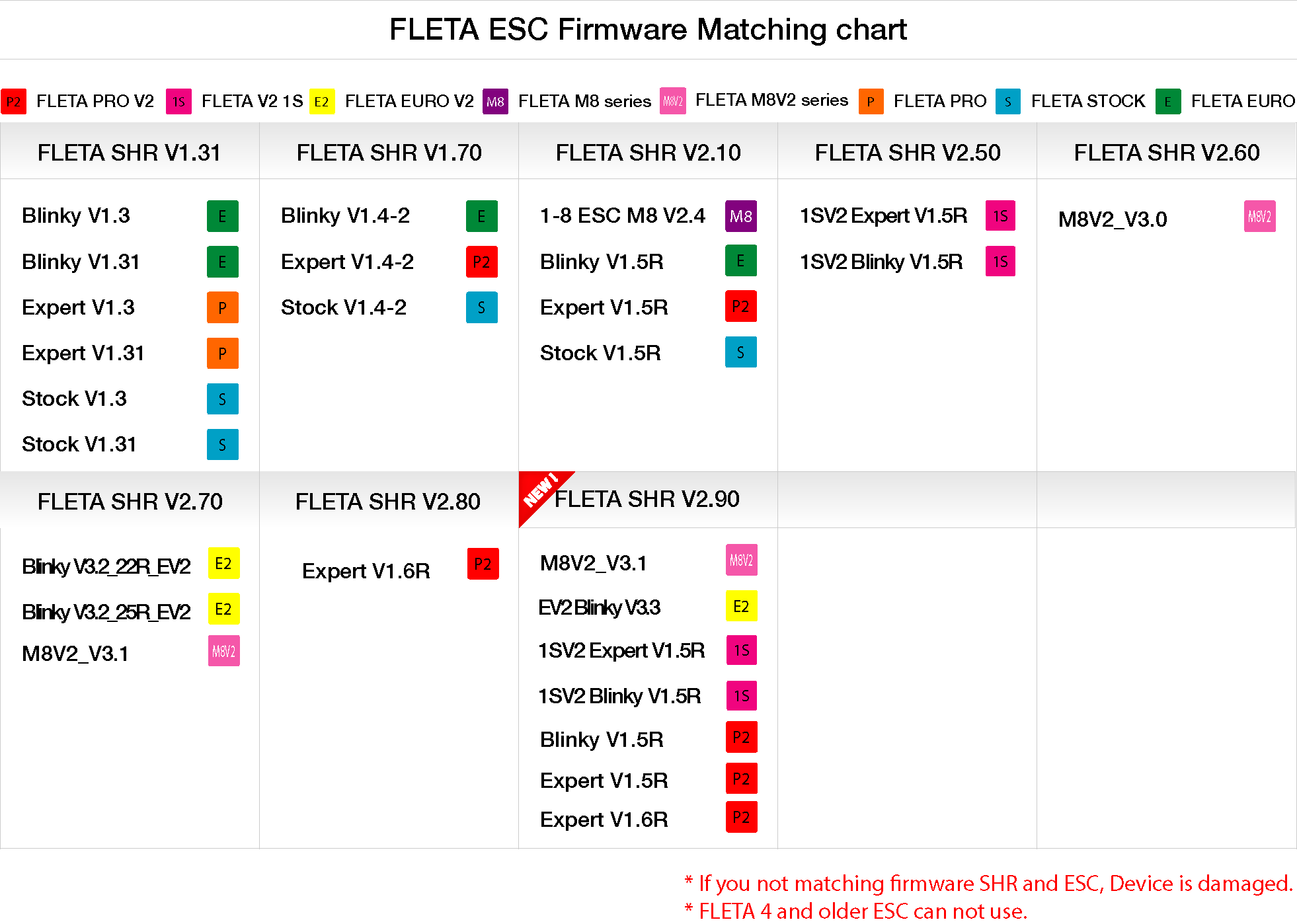 FLETA_ESC_Firmware_Chart_SHR2.9_PC 3.1_220712.png