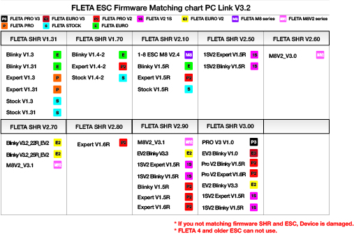 FLETA_ESC_Firmware_Chart_SHR2.9_PC 3.2_2201014.jpg