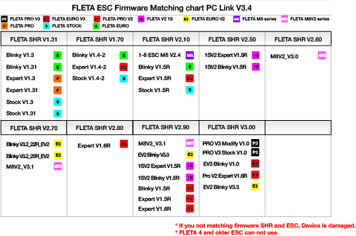 FLETA_ESC_Firmware_Chart_SHR3.0 PC V3.4_230221.jpg